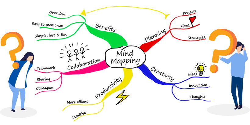 Mapas Mentales Emowe Aprendizaje Reverasite